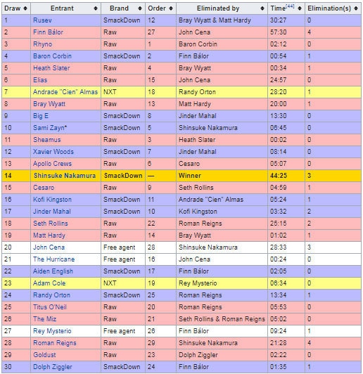فوٹو بشکریہ وکی پیڈیا