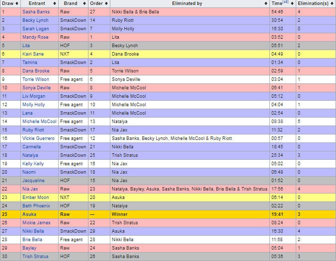 فوٹو بشکریہ وکی پیڈیا