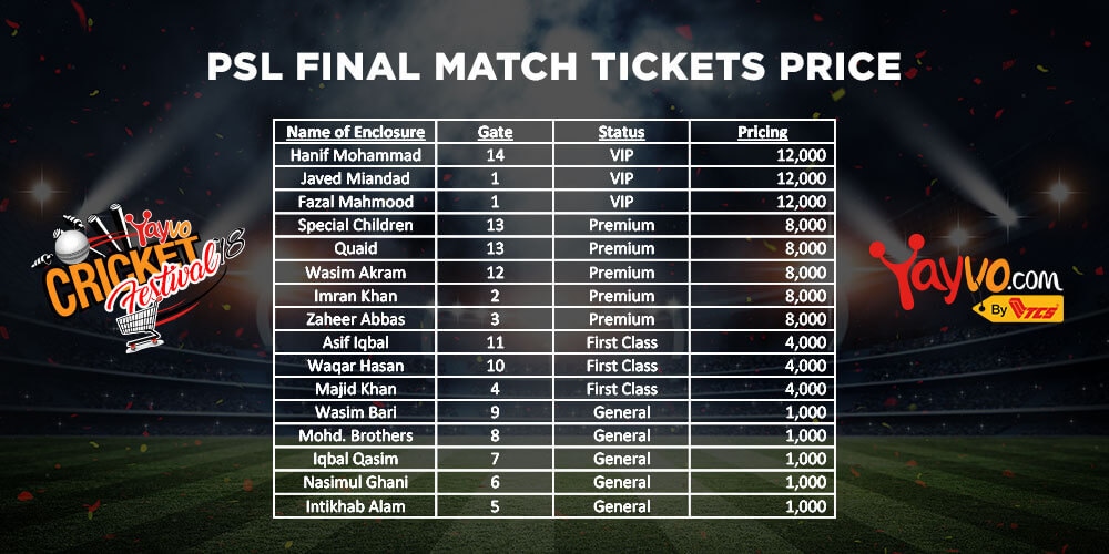 Ticket prices for the final in Karachi's National Stadium on March 25