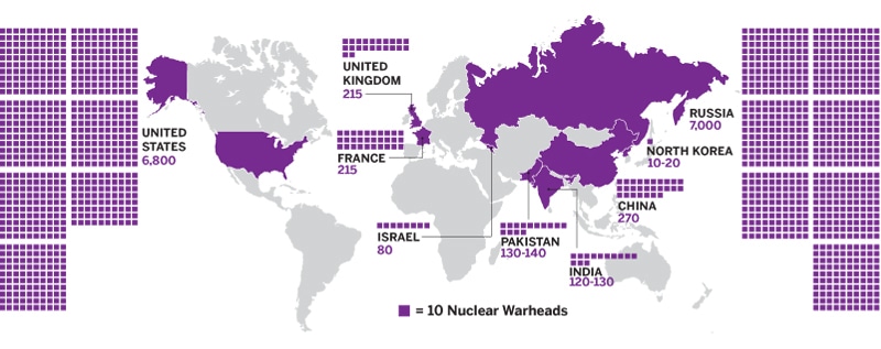 Total warhead holdings of all nuclear-weapon possessing states (the United States, Russia, the United Kingdom, France, China, India, Pakistan, Israel and North Korea), 2017 | SIPRI