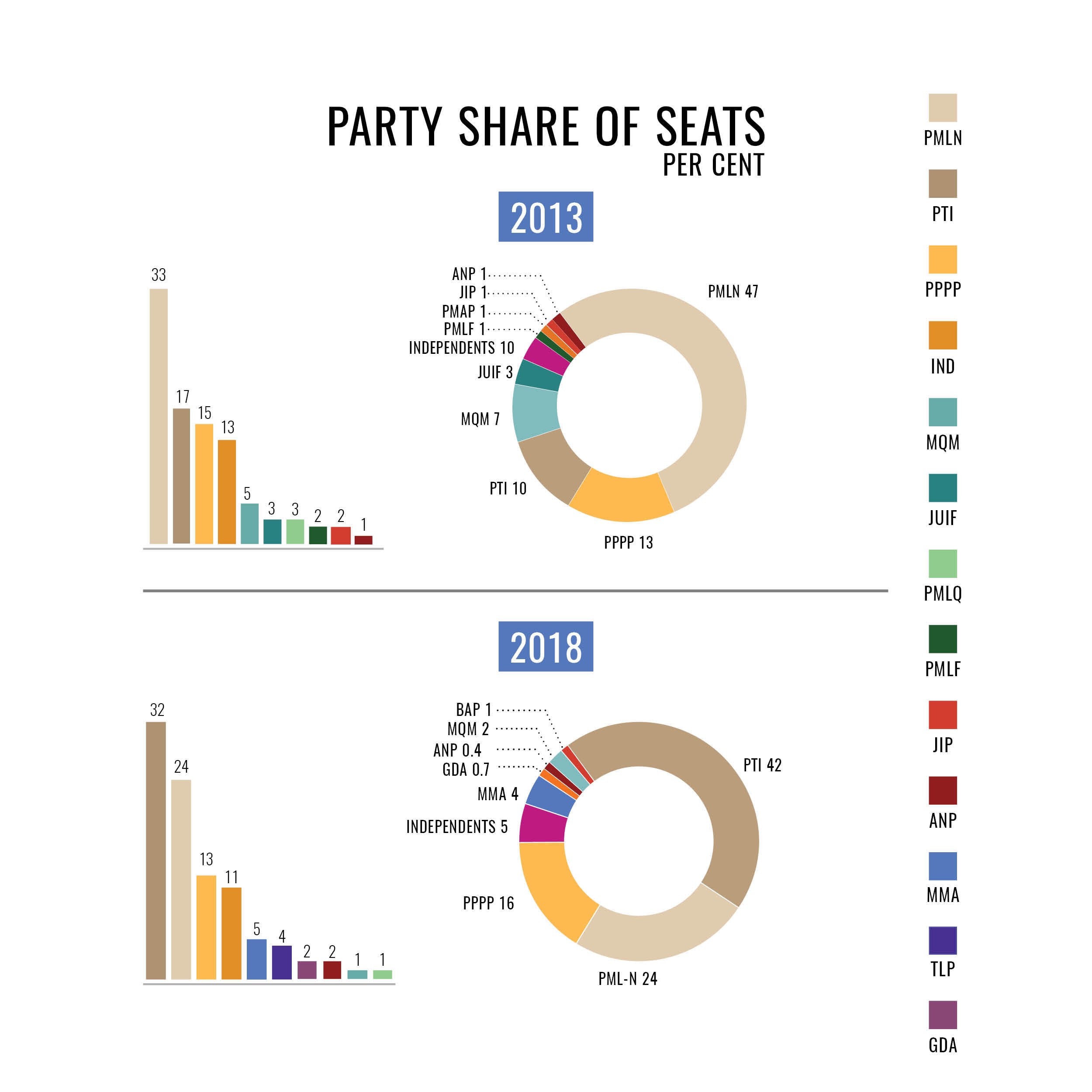 Political Canvassing Activities Which Item Best Completes The Chart