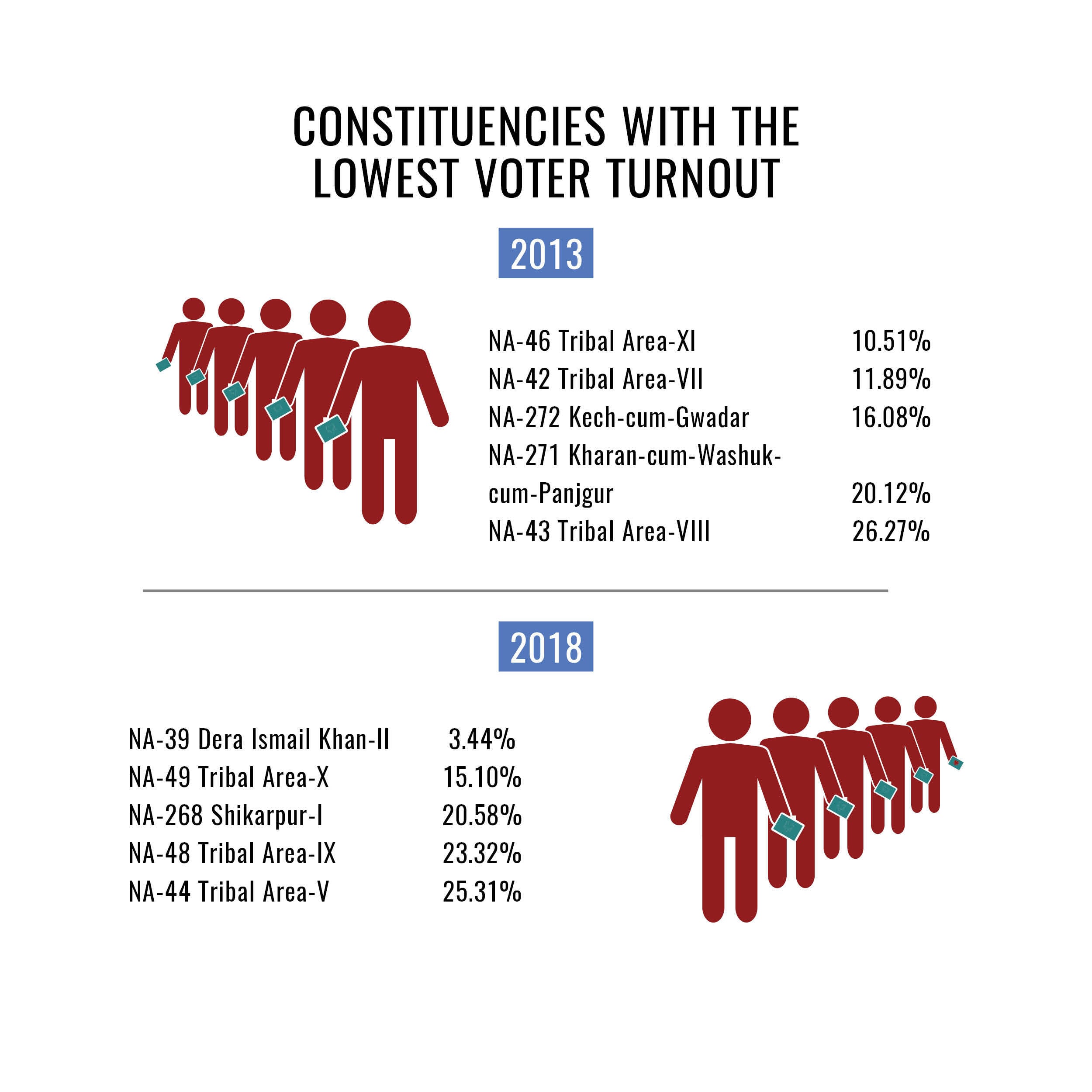 Political Canvassing Activities Which Item Best Completes The Chart