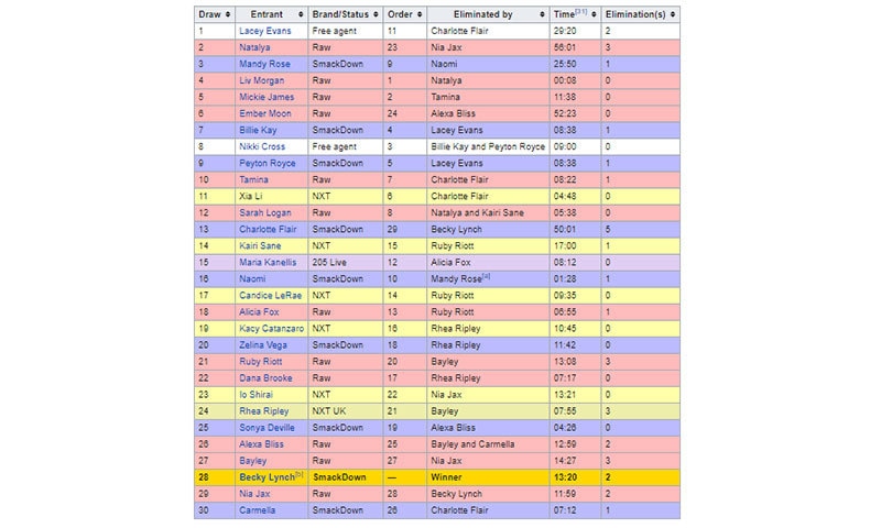 فوٹو بشکریہ وکی پیڈیا