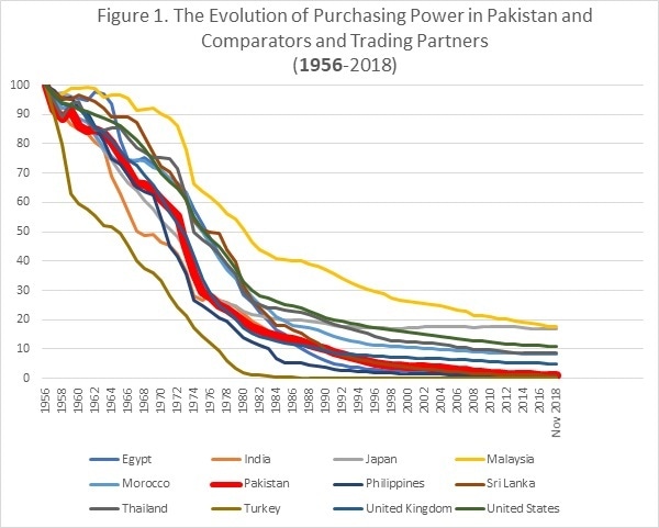 Inflation Comparison Chart