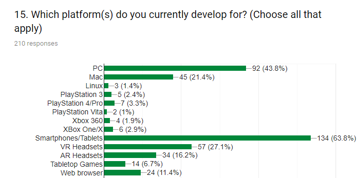 *Source: PakGamers survey results.*