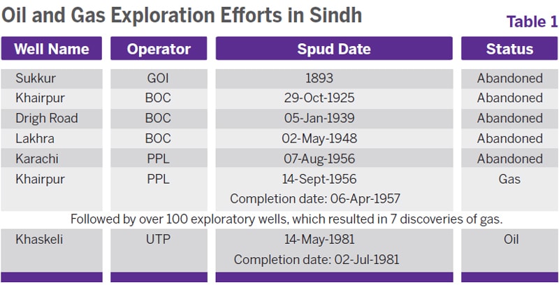 Source: Hydrocarbon Development Institute of Pakistan, Pakistan Energy Year Book 2014 (Islamabad: Ministry of Petroleum and Natural Resources, Government of Pakistan, 2015)