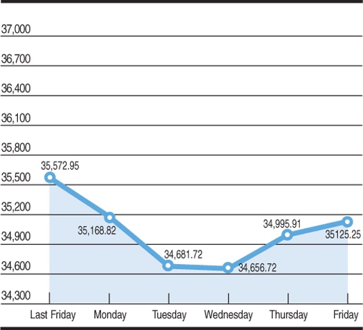 Chart by Rehan Ahmed