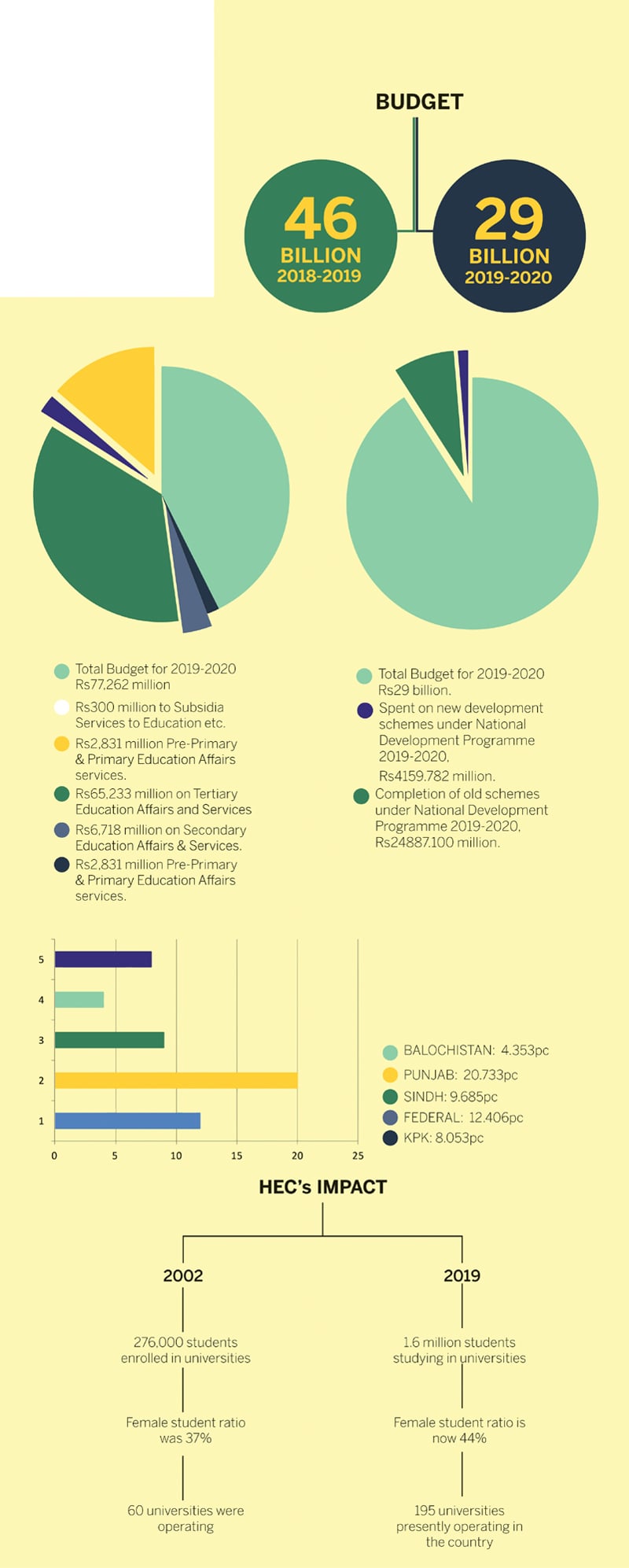 Source: Academia magazine and the HEC