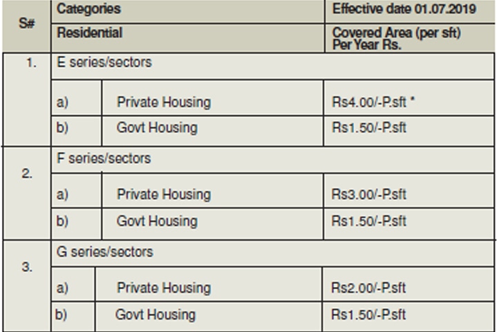Proposed rates of ‘Garbage Tax’ will be taken up by the Metropolitan Corporation Islamabad’s session today. * P.sft - per square feet