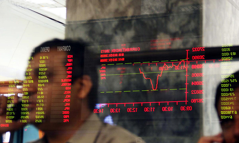 The stock market extended its rally into the last session of the week with the KSE-100 index gaining 447.99 points (1.32 per cent) on Friday and settling at 34,475.   — AFP/File