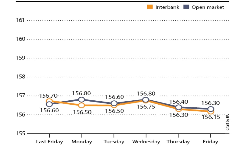 Chart by RA