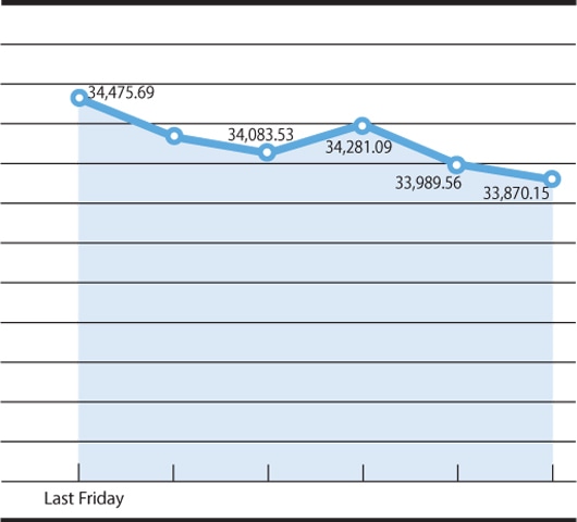 Chart by Rehan Ahmed