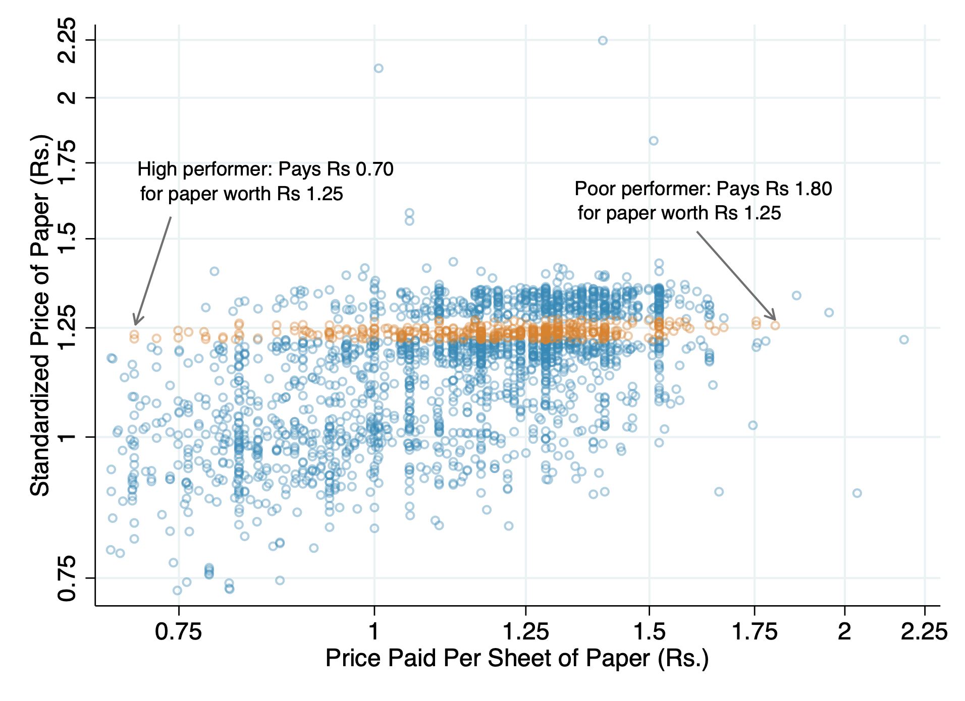 What does paper cost?