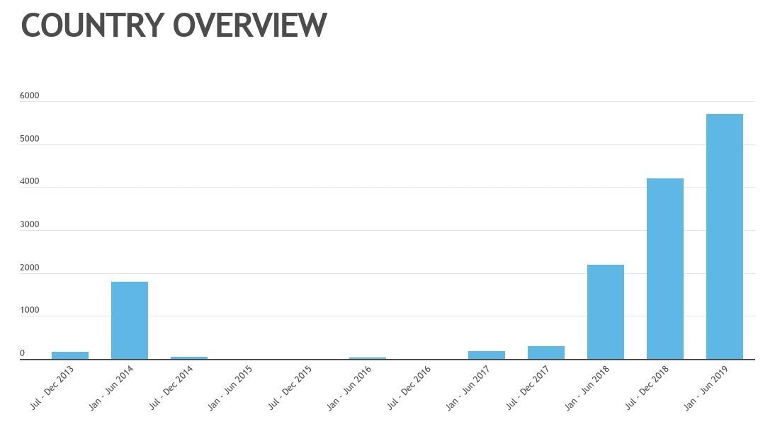 Content restricted by Facebook for Pakistan over the years.