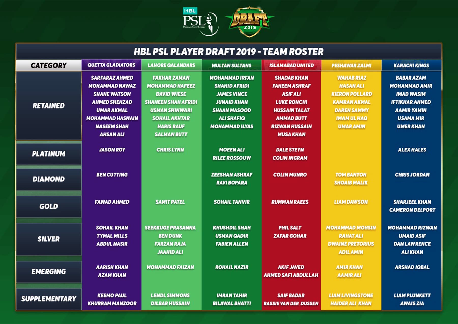 An overview of the final draft for PSL 2020. — Photo courtesy PSL