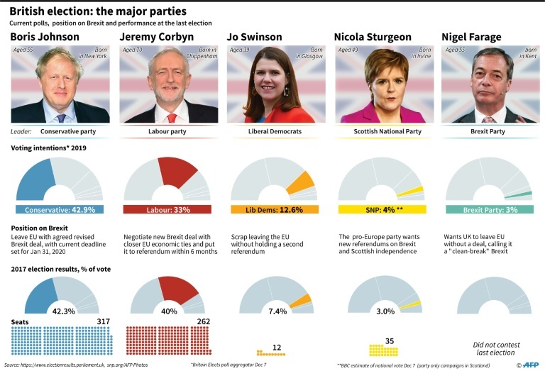 Britain Votes In Most Important Brexit Election Today World Dawncom 