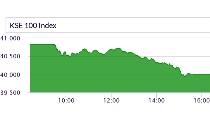 Market activity.— Courtesy of PSX