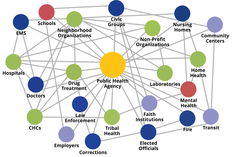 The public health system. — Images courtesy: US Centers for Disease Control and Prevention