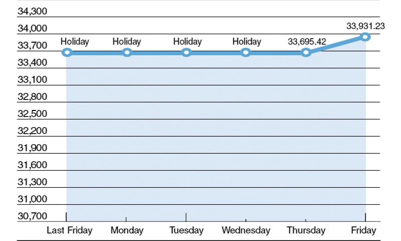 Chart by Rehan Ahmed