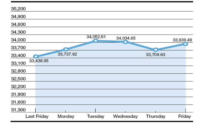 Chart by Rehan Ahmed