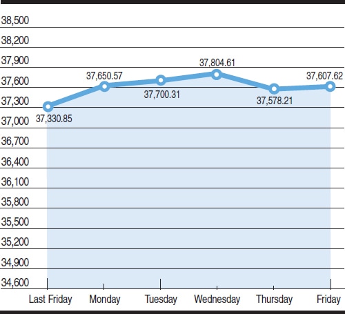 Chart by Rehan Ahmed