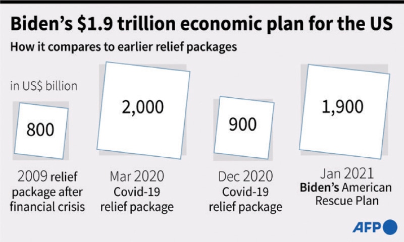 Biden's virus plan: 100 million shots just the start