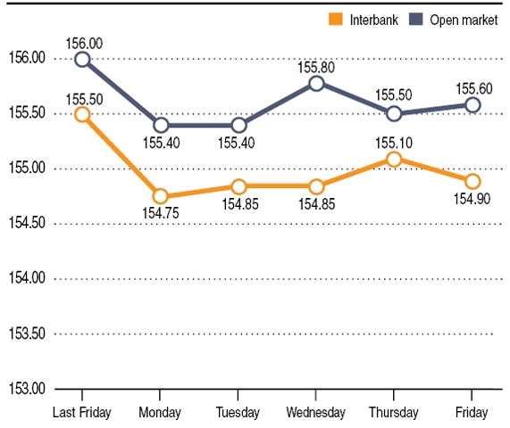 Chart by RA