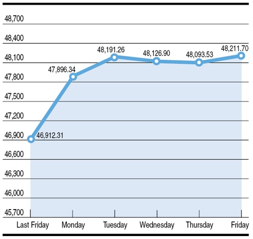 Chart by Rehan Ahmed