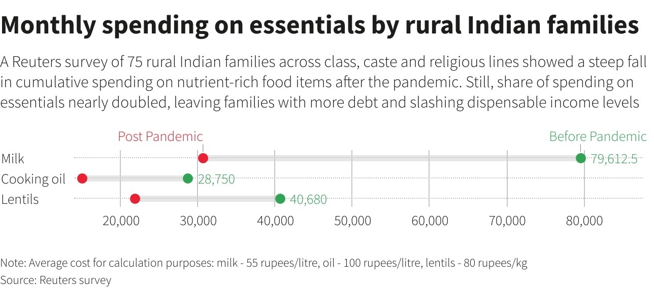 Source: Reuters.