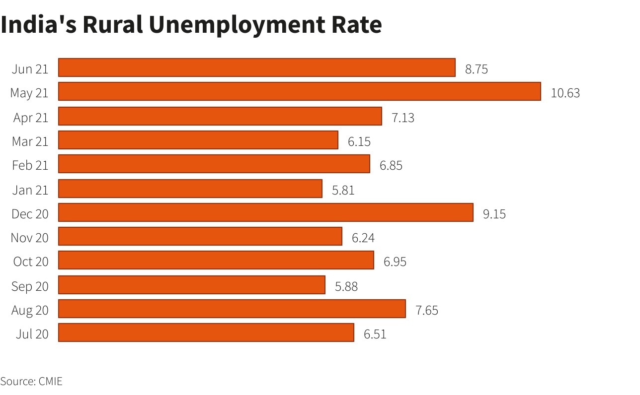 Source: Reuters.