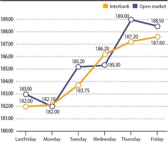 Chart by RA