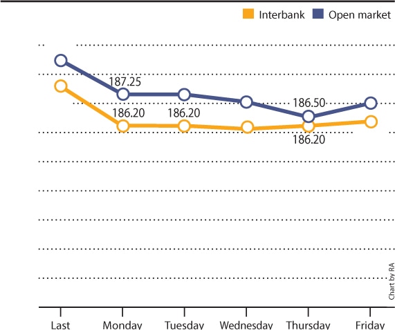 Chart by RA