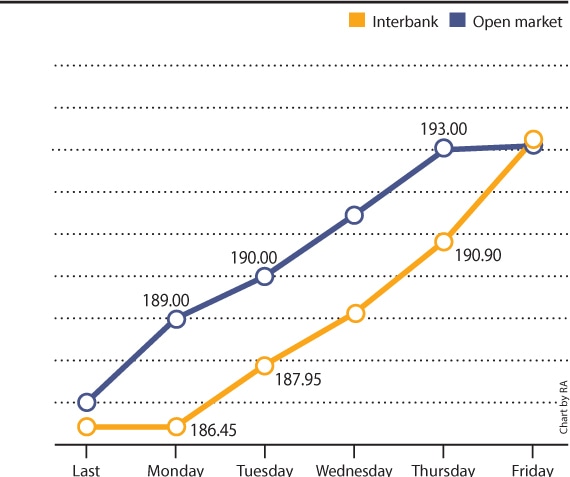 Chart by RA