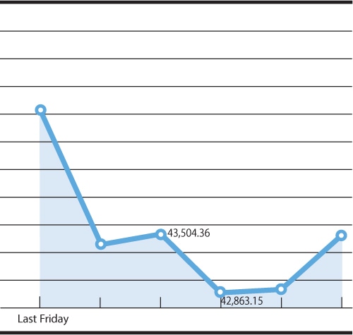 Chart by Rehan Ahmed