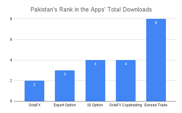 Source: Appfigures