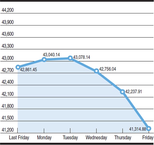 Chart by Rehan Ahmed