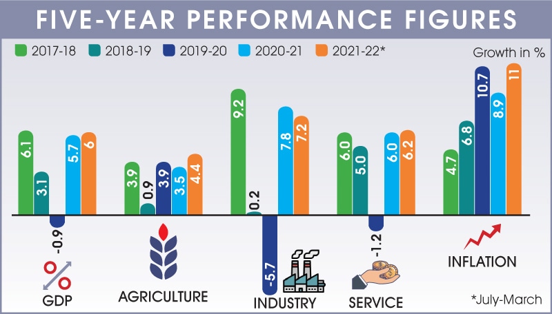 economic-survey-2021-22-laying-ground-for-a-tough-budget-newspaper