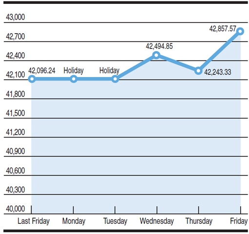 Chart by Rehan Ahmed