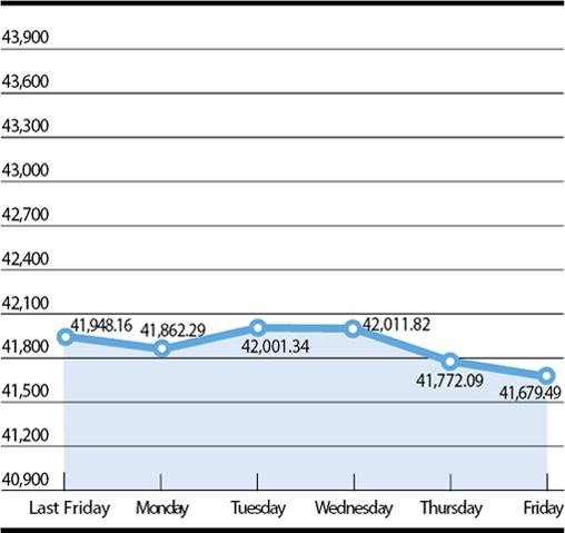 Chart by Rehan Ahmed