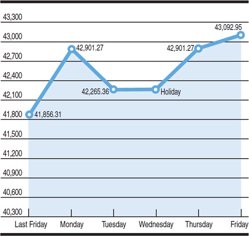 Chart by Rehan Ahmed