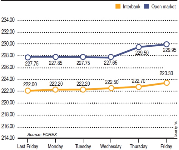 Chart by RA
