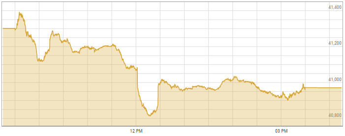 A snapshot of trading activity at the Pakistan Stock Exchange on Monday. &mdash; Photo via PSX website