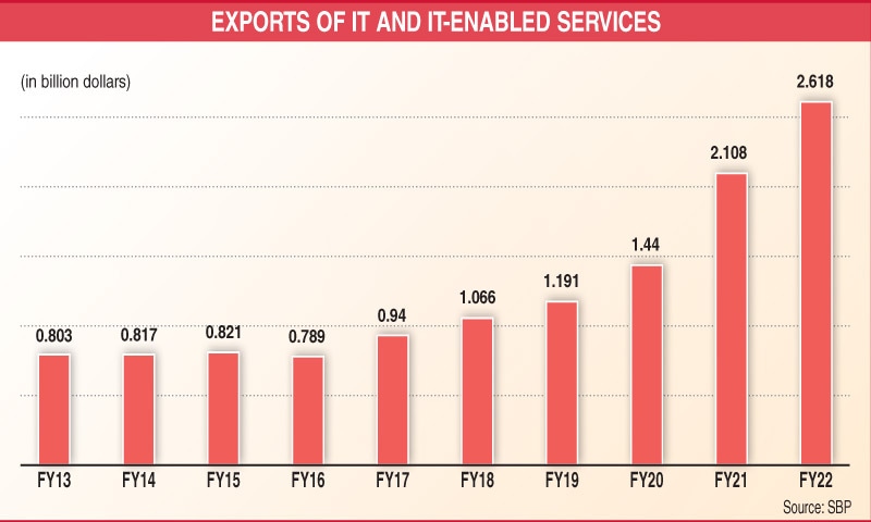 Source: SBP