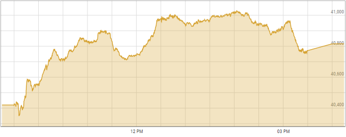 A snapshot of trading activity at the Pakistan Stock Exchange on Monday. — Photo via PSX website