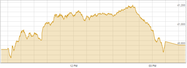 A snapshot of trading activity at the Pakistan Stock Exchange on Thursday. — Photo via PSX website