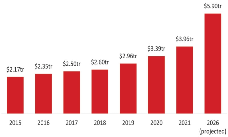 Growth Of Global Islamic Finance Newspaper DAWN COM