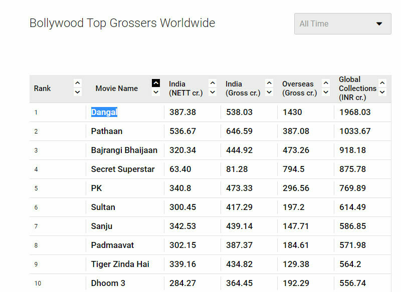 &mdash;اسکرین شاٹ/ بولی وڈ ہنگامہ