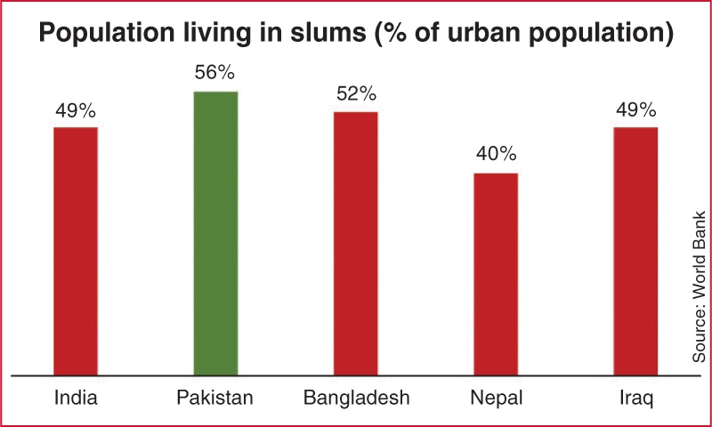 Source: World Bank