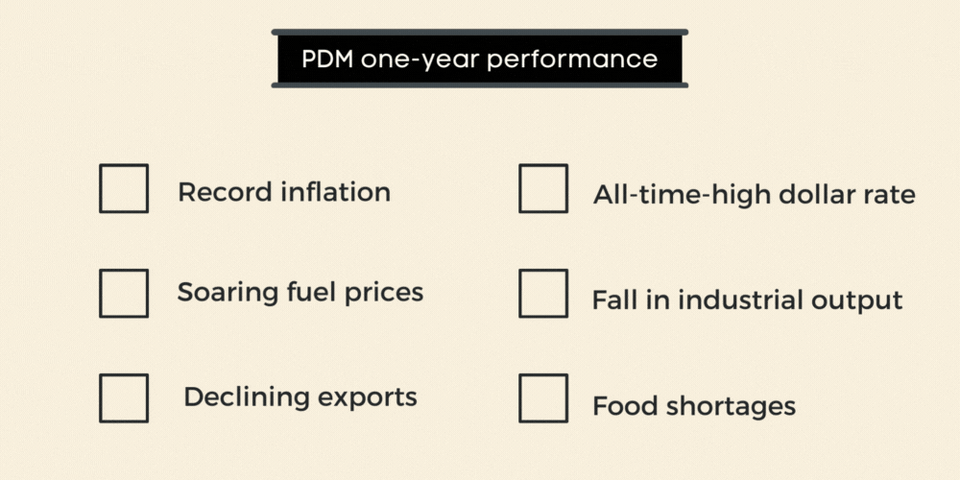 PDM&rsquo;s economic year in review