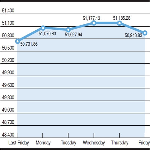 Chart by Rehan Ahmed
